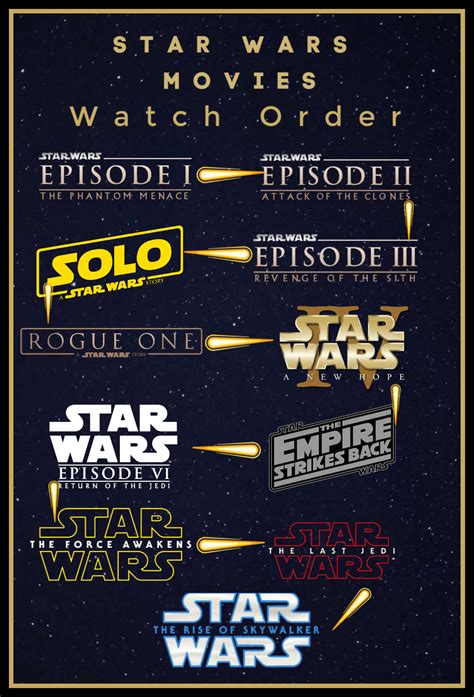 watch rebels or clone wars first|clone wars movie watch order.